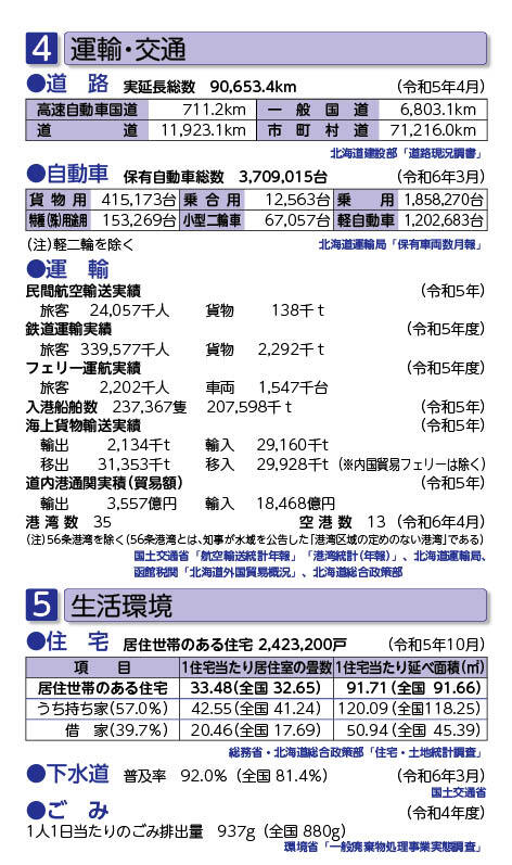 4 運輸・交通（4-1道路、4-2自動車、4-3運輸）、5 生活環境（5-1住宅、5-2下水道、5-3ごみ）