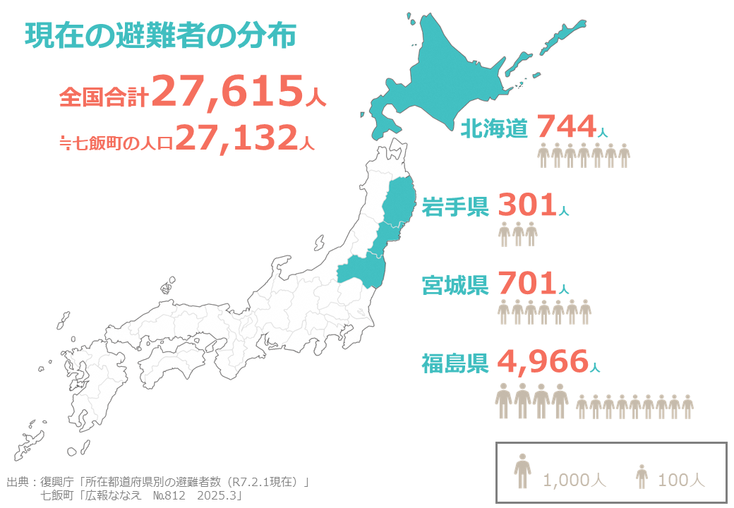 3枚目