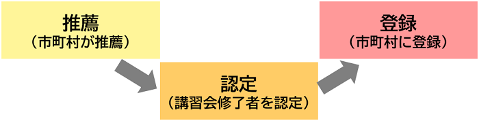 登録までの流れ.png