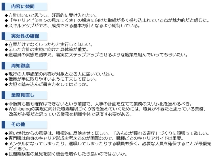 職員意見