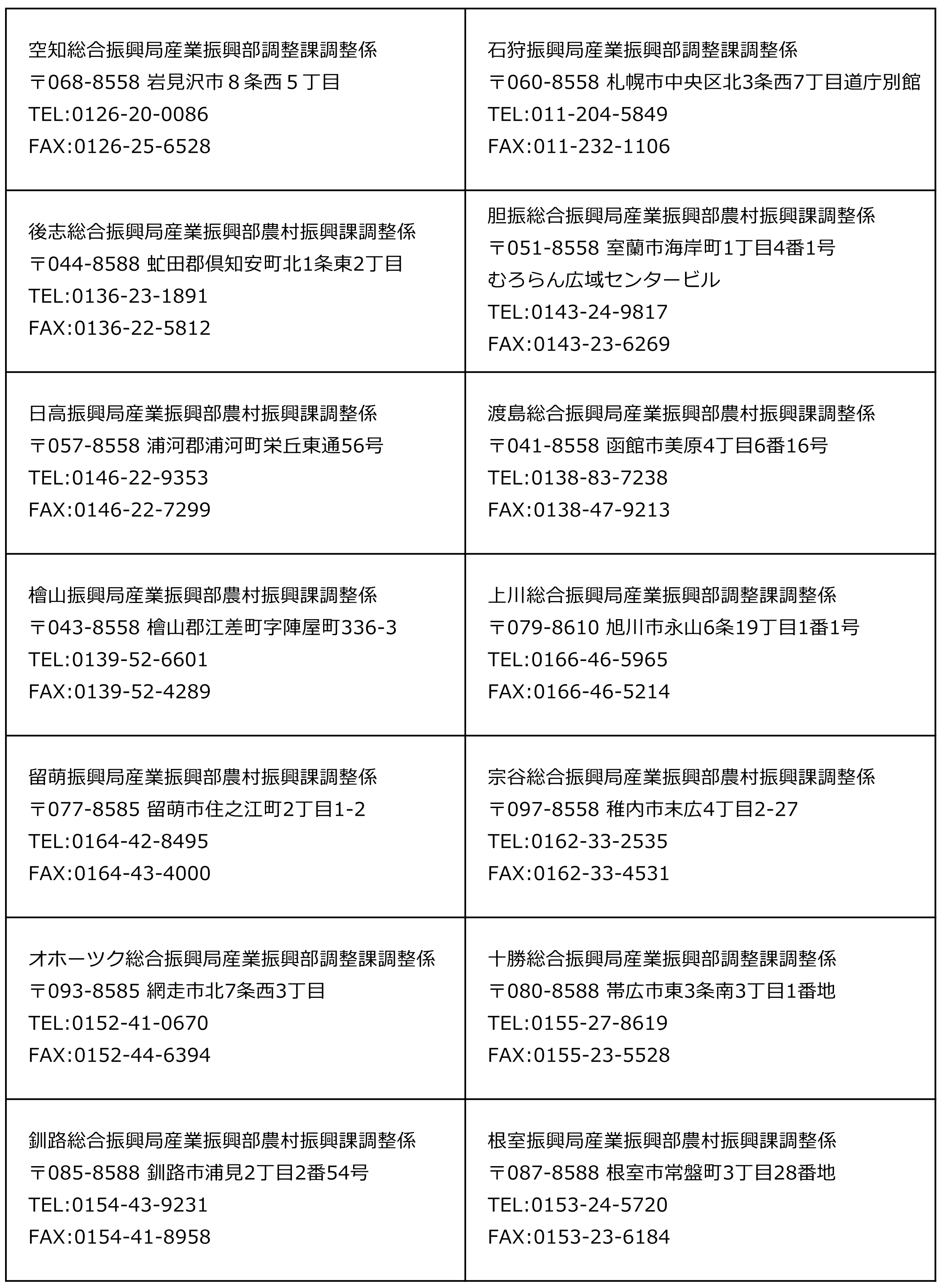 各(総合)振興局 契約担当窓口 連絡先一覧表