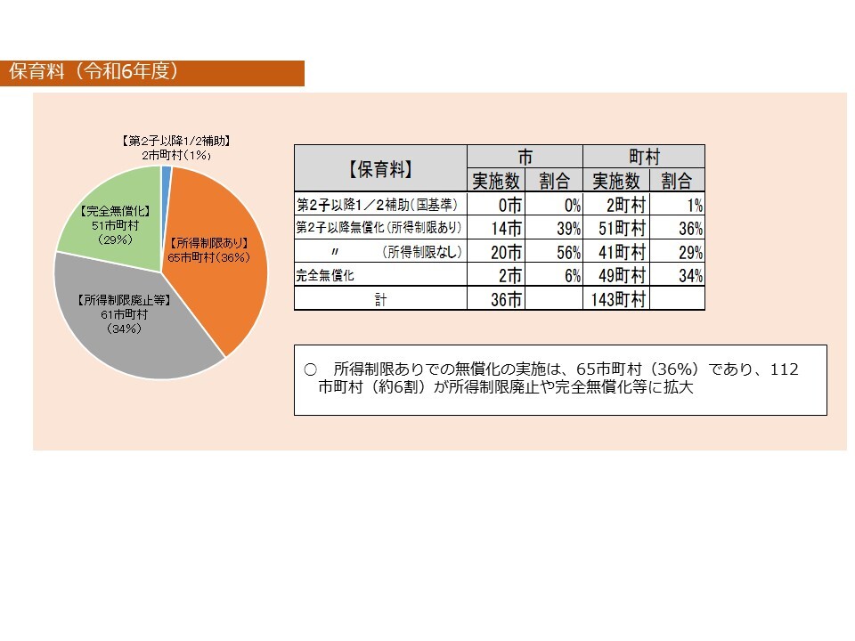 保育料