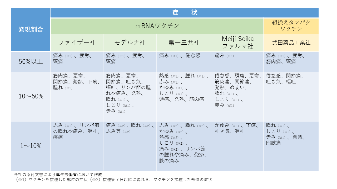 241001 副反応.png