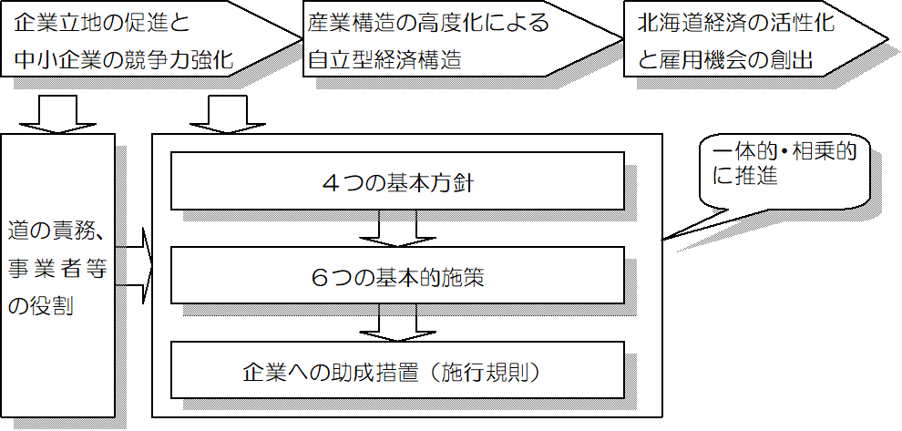 条例の目的