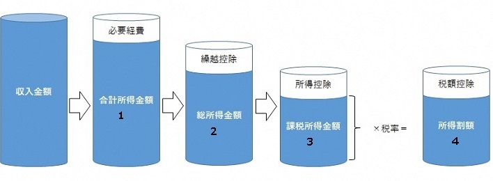 shotokuwarikeisann1.jpg