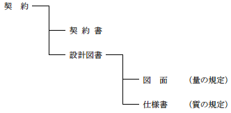体系
