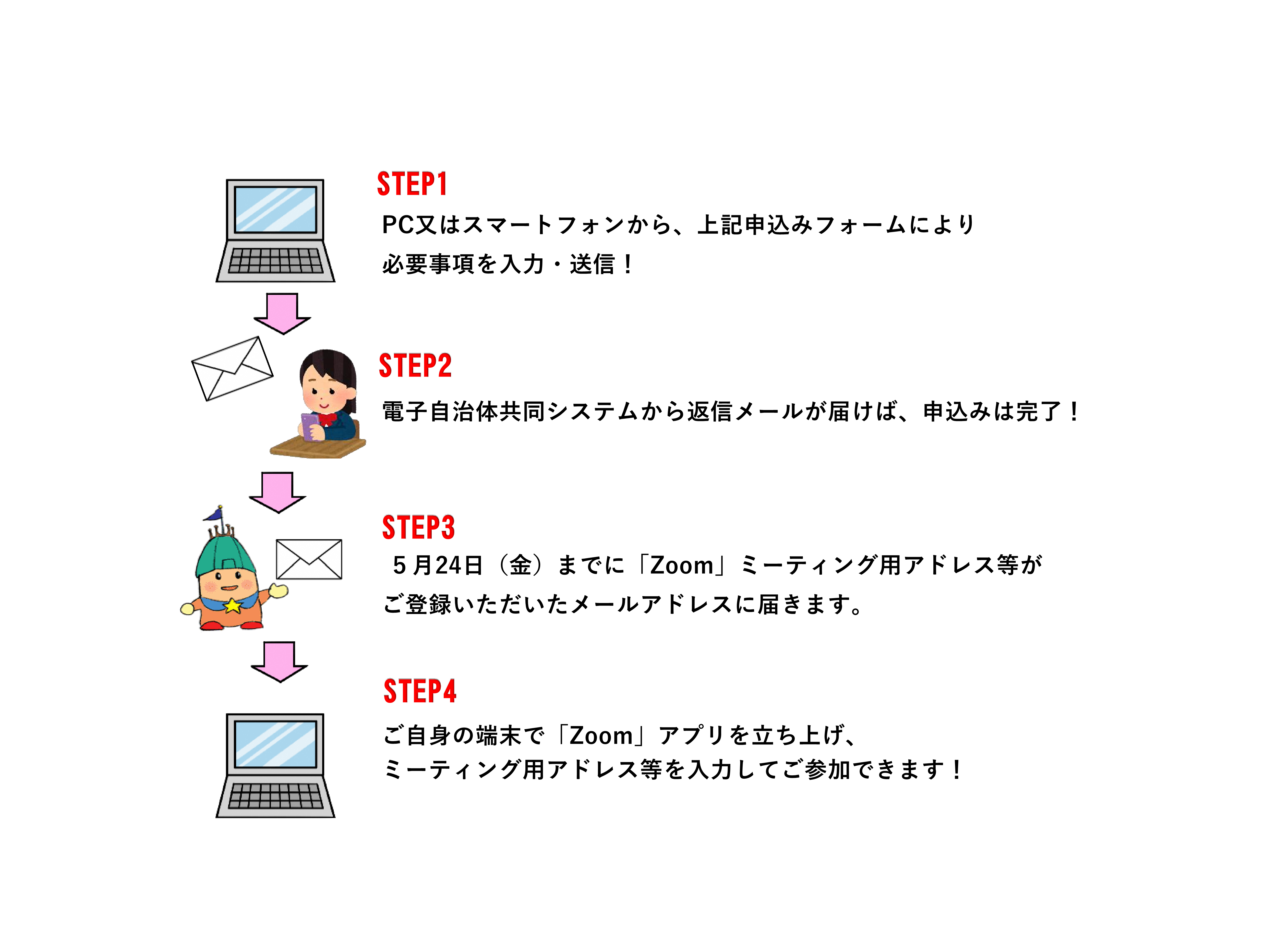 申込手順(作成用) (PNG 496KB)