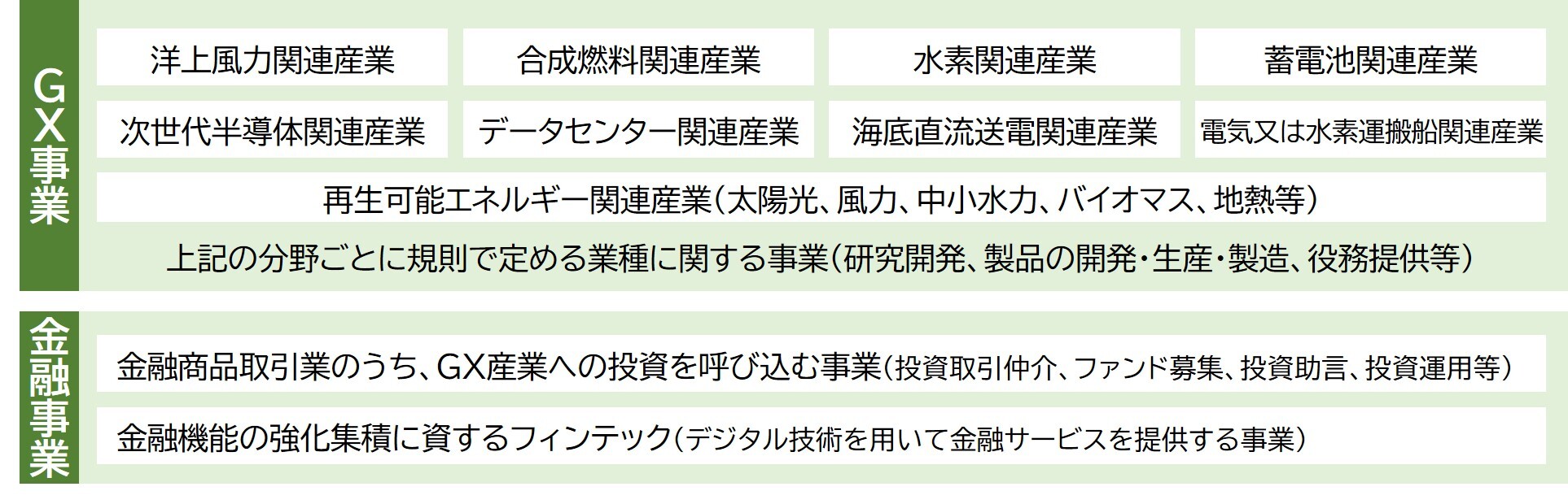 分野・事業 (JPG 253KB)