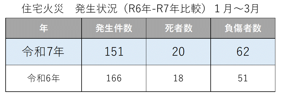 前年度比較