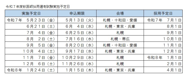採用選考実施日