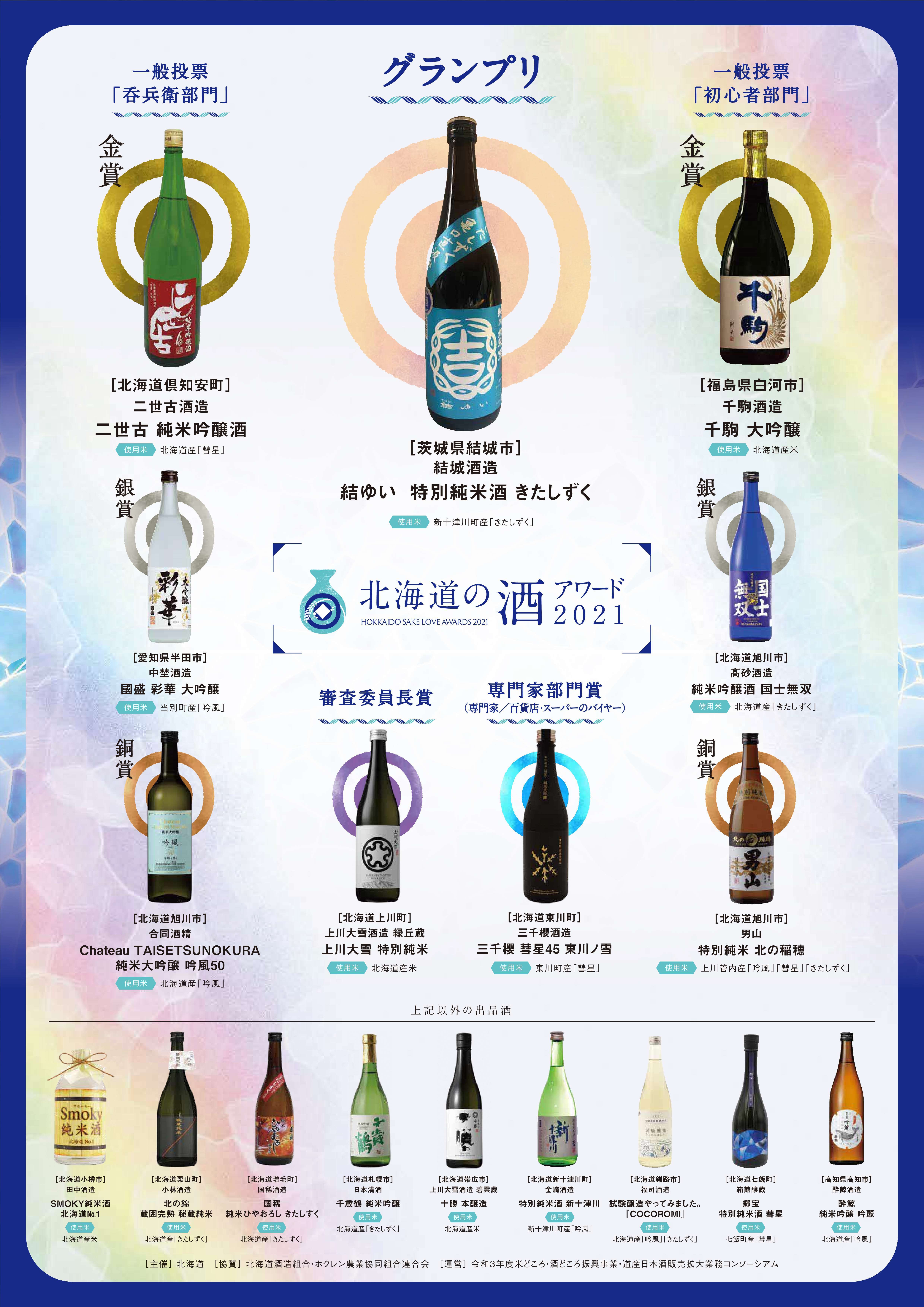 受賞酒一覧