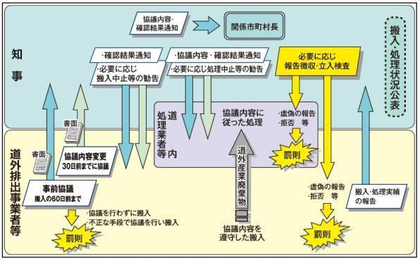 【概要図】