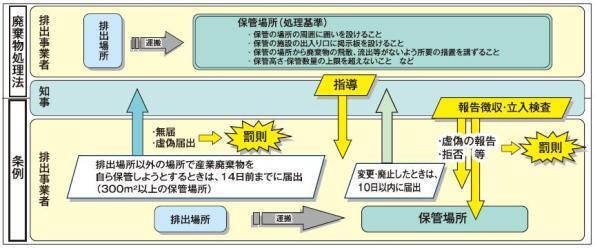 【概要図】