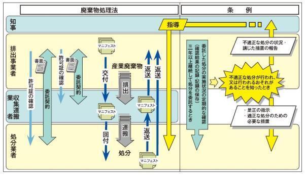 【概要図】