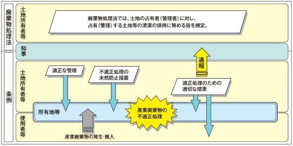 【概要図】