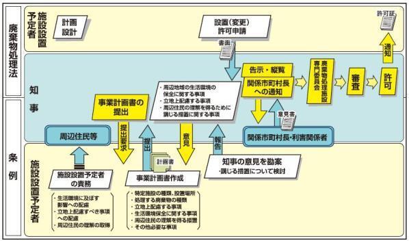 【概要図】