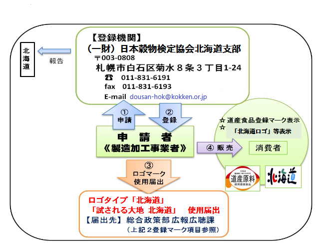 制度の仕組み