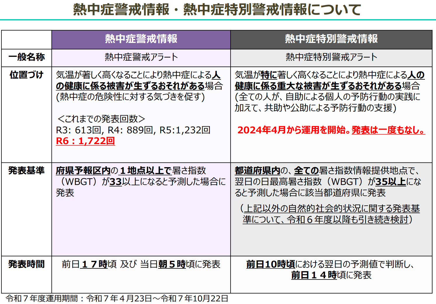 気象庁資料