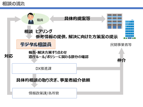 利用方法03.png