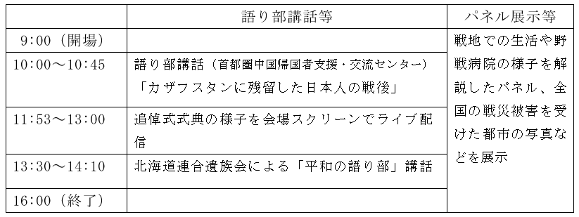 平和祈念企画展開催内容 (PNG 13.2KB)