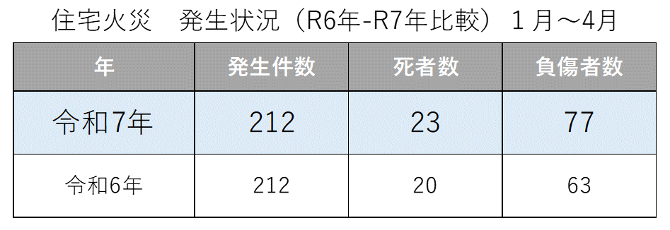 前年度比較