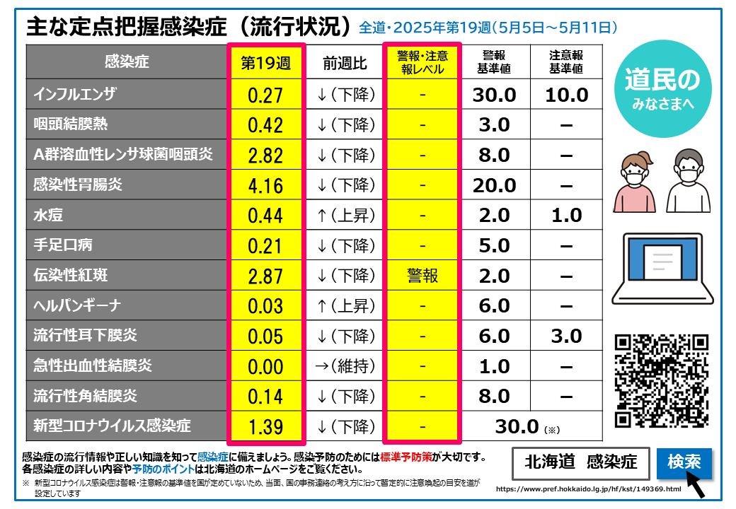 19w 定点把握感染症(流行状況) (BMP 2.14MB)