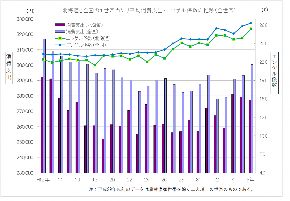 家計調査にご回答をお願いします - 総合政策部計画局統計課
