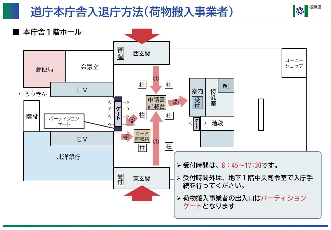 入庁方法【搬入事業者用】①