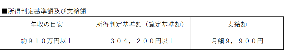 臨時支援金 支給額.png