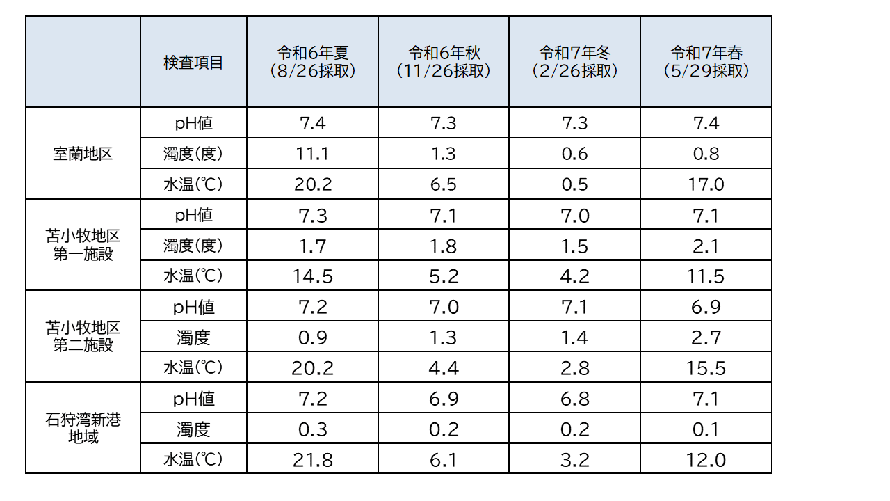 01_20250529_道基準 (PNG 35.4KB)