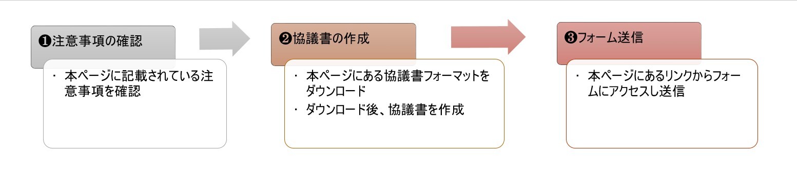 利用フロー図