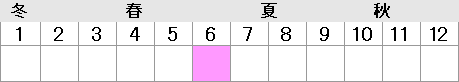 6月※取材情報に基づく
