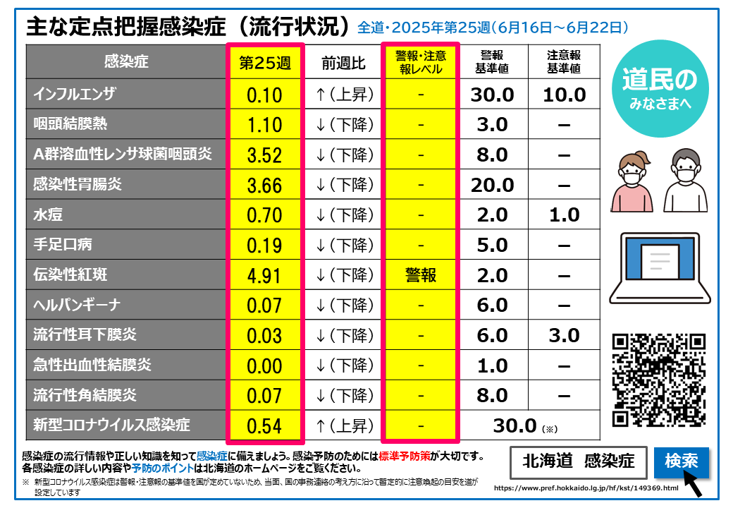25w 定点把握感染症(流行状況) (BMP 2.14MB)