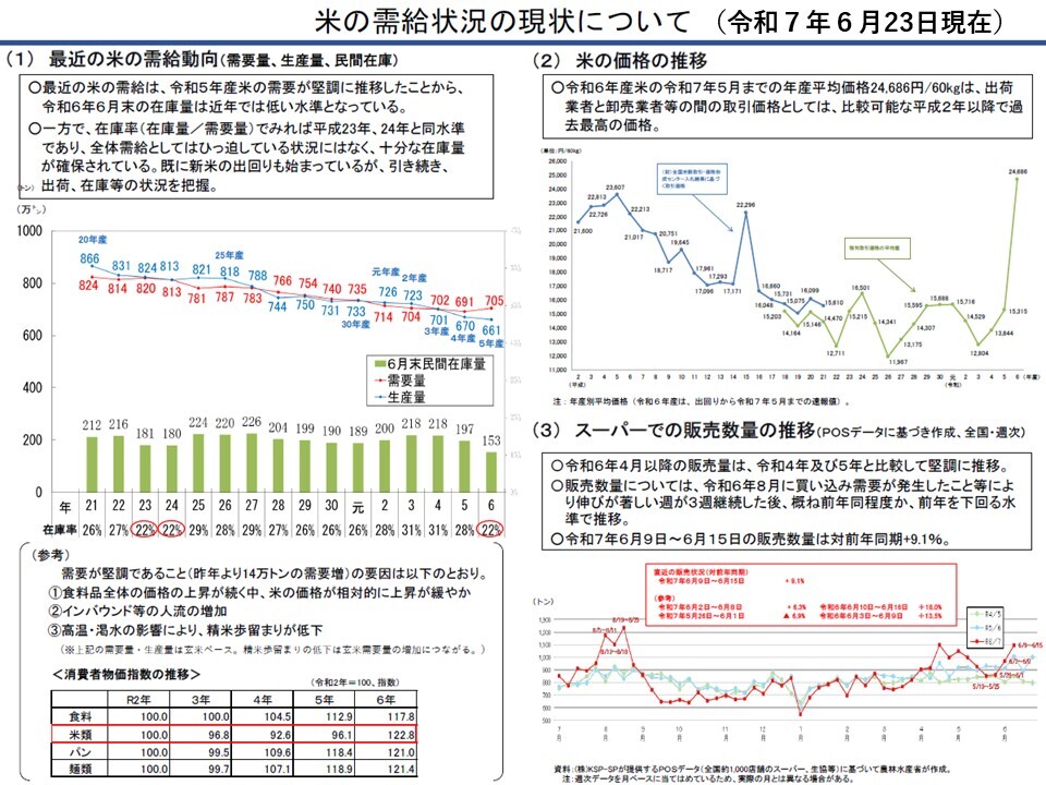 米の需給状況の現状について
