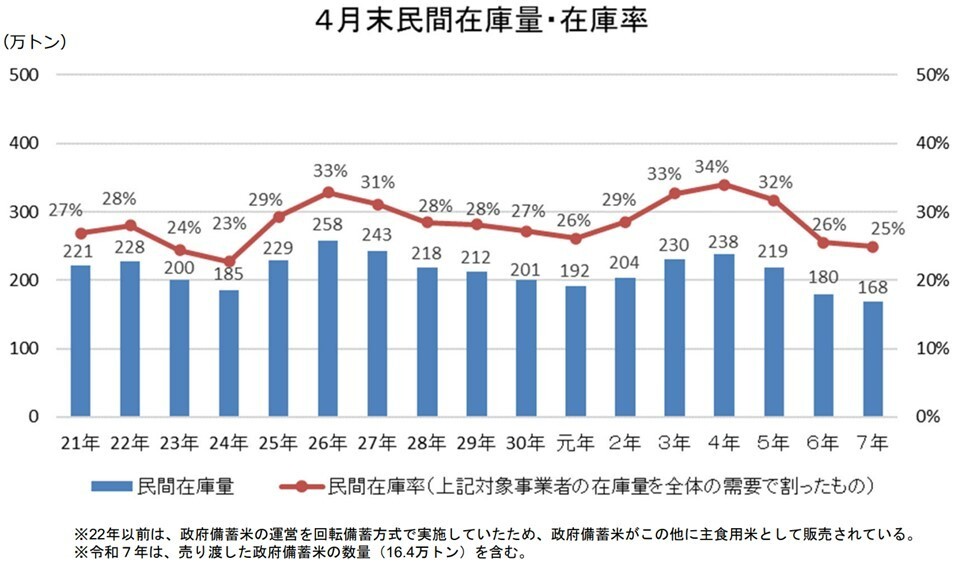 民間在庫量・在庫率推移.jpg