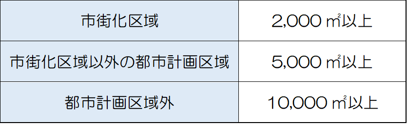 表 (PNG 10.2KB)