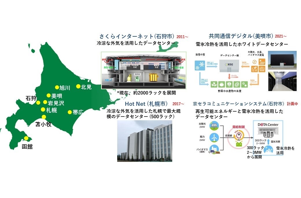 北海道のデータセンター