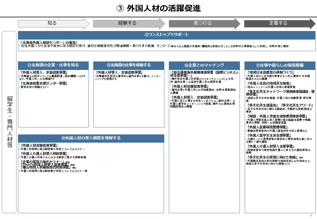 「3」外国人材の活躍促進