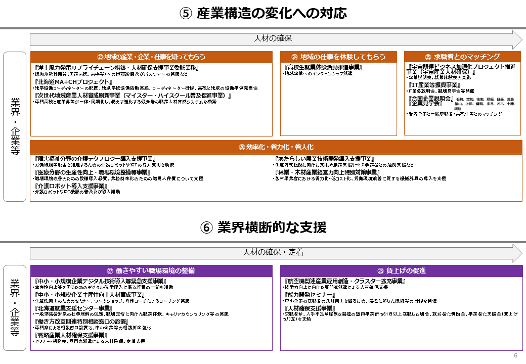 「5」産業構造の変化への対応「6」業界横断的な支援