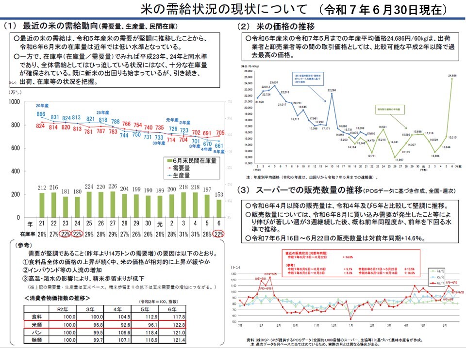米の需給状況の現状について