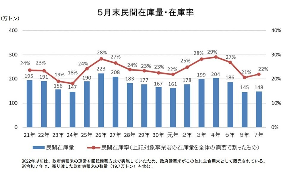 民間在庫量・在庫率推移.jpg