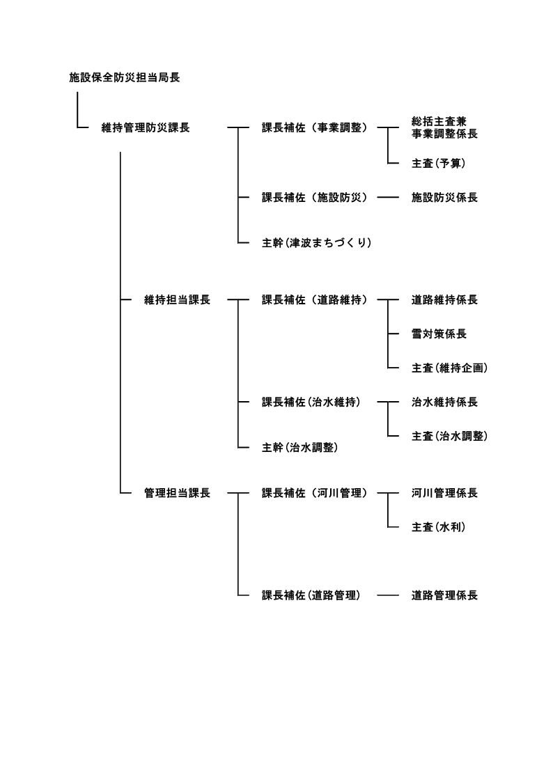組織図