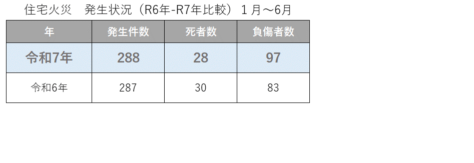 前年度比較