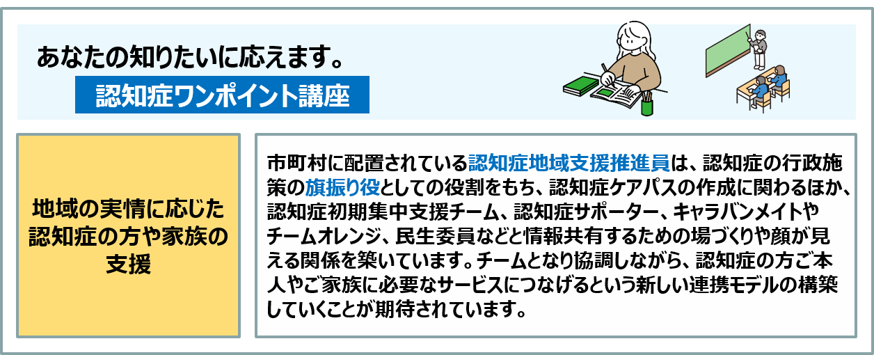 コラム：市町村には認知症地域支援推進員が配置されており、認知症ケアパスの作成に関わるほか、認知症初期集中支援チーム、チームオレンジ、民生委員などと情報共有するための場づくりや顔が見える関係を築く役割を担っています。チームとなり協調しながら、認知症の方ご本人やご家族に必要なサービスに繋げていきます。
