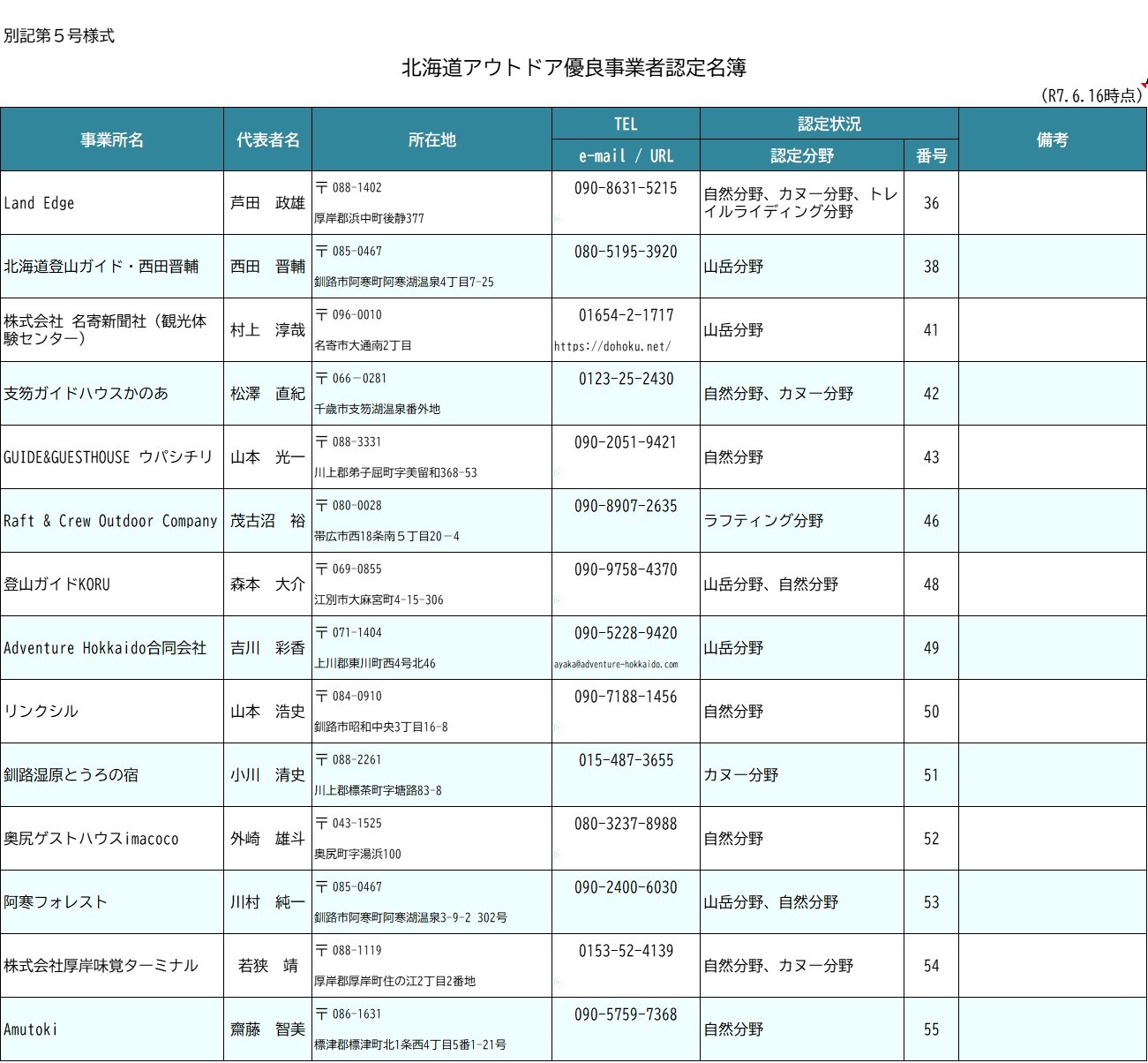 北海道アウトドア優良事業者認定名簿2（R7.6.16）