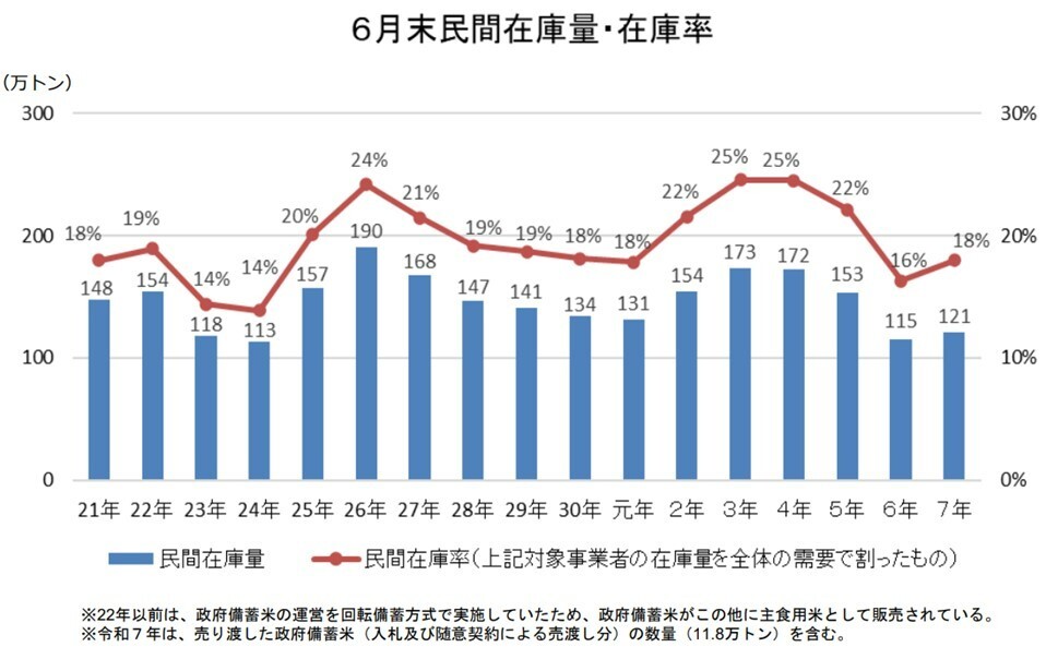 民間在庫量・在庫率推移.jpg