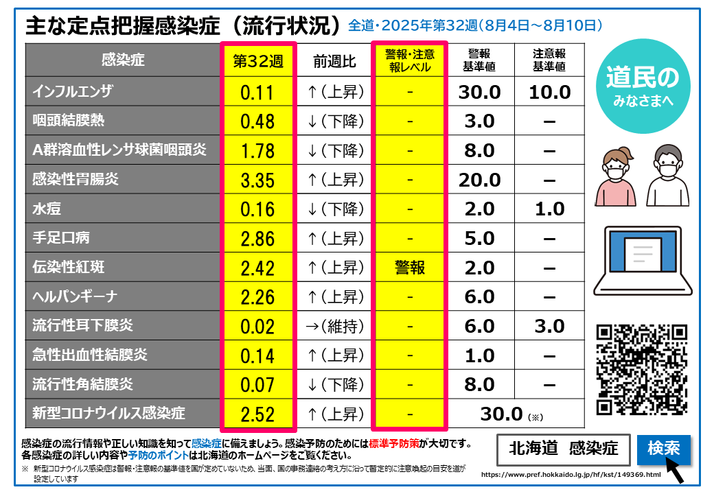 32w 定点把握感染症(流行状況) (BMP 2.14MB)