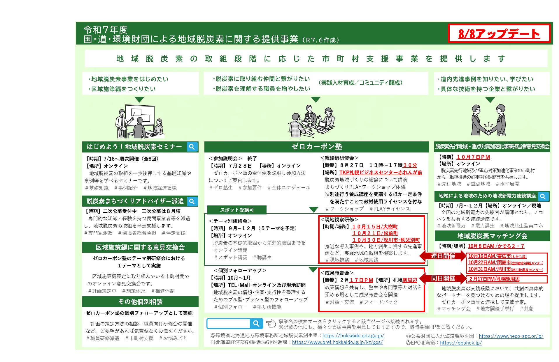 市町村支援の全体像