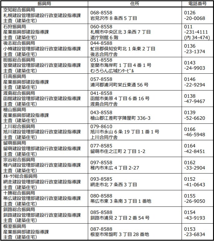 振興局_お問い合わせ先.jpg