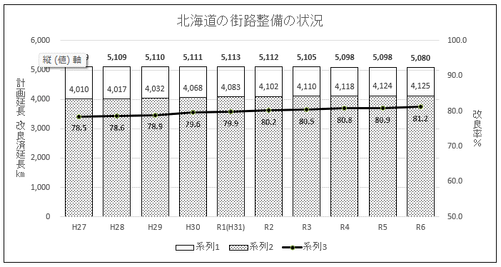 街路の整備状況(R6).png